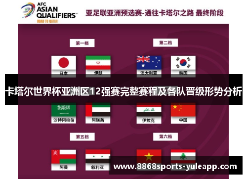 卡塔尔世界杯亚洲区12强赛完整赛程及各队晋级形势分析