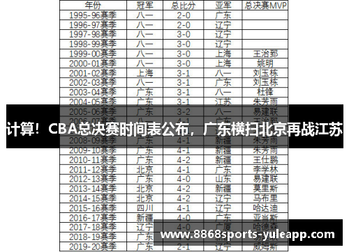 计算！CBA总决赛时间表公布，广东横扫北京再战江苏